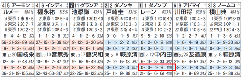 ダノンプレミアム（中内田厩舎）