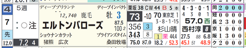エルトンバローズ(「距離実績」)