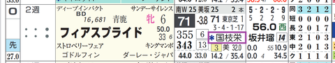 フィアスプライド（国枝厩舎）