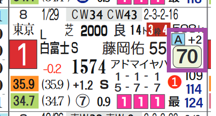 ジャックドール(白富士S)