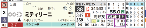 阪神２Ｒ