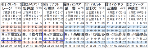 サクラトゥジュール（堀厩舎）