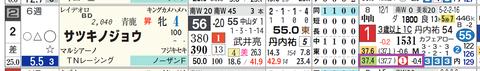 中山７Ｒ