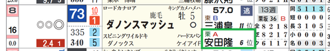 ダノンスマッシュ(安田隆行厩舎)