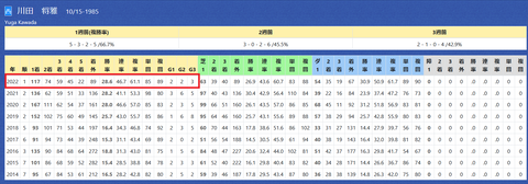 川田将雅騎手２
