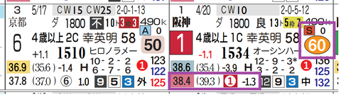 阪神１２Ｒ