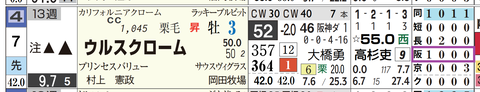 阪神６Ｒ２