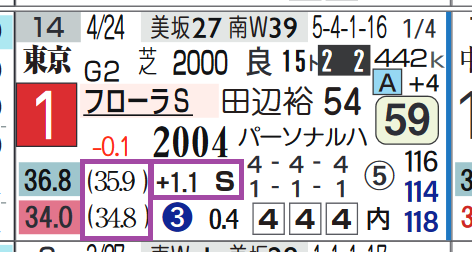 エリカヴィータ(フローラS)