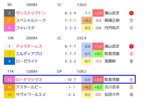 札幌の芝の馬場傾向2