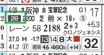 グローリーヴェイズ(前走のローテーション)
