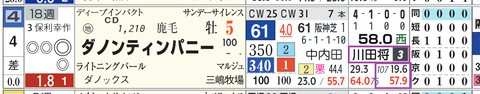阪神９Ｒ０