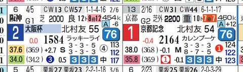 クロノジェネシス(「ハイブリッド指数」)