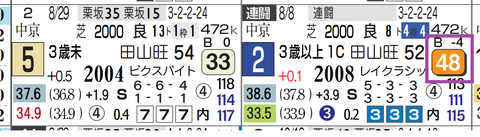 阪神４Ｒ