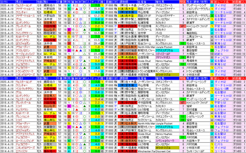 「データパック」アンタレスS