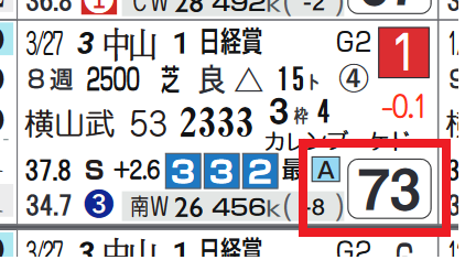 ウインマリリン(日経賞)