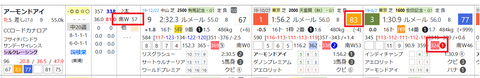 アーモンドアイ
