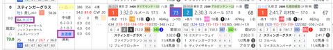 スティンガーグラス