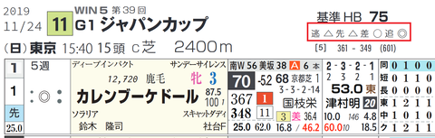 「脚質チェック」