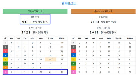 新潟の芝の馬場傾向