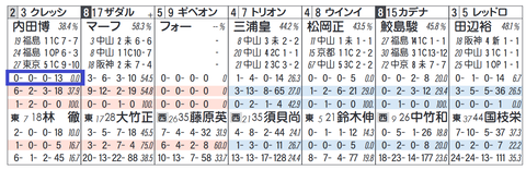 クレッシェンドラヴ（内田騎手）