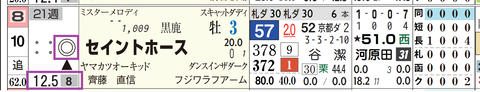 札幌６Ｒ２