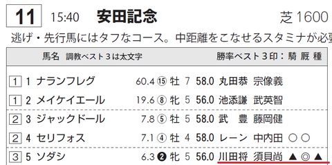 ソダシ（サンスポ）