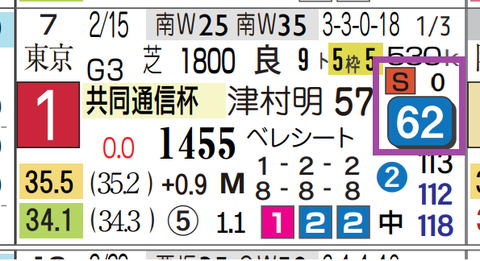 リアライズシリウス（共同通信杯）