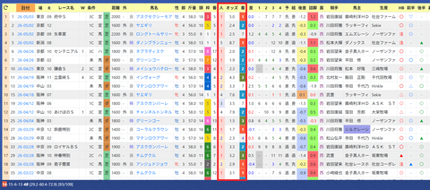 福永祐一厩舎２