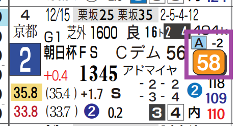 ミュージアムマイル（朝日杯ＦＳ）