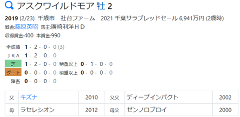 CapD20210901