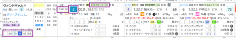 ヴァンドギャルド