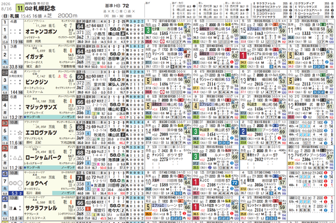 札幌記念１