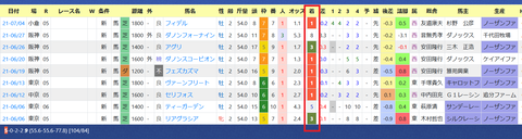 川田騎手（新馬戦）