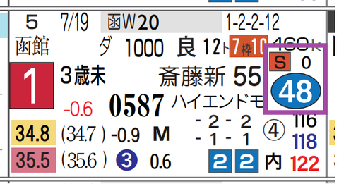 阪神７Ｒ