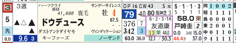 ドウデュース（友道厩舎）
