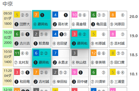 中京１Ｒ０