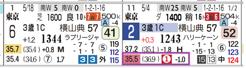 東京５Ｒ