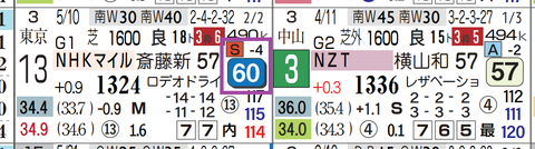 ジーネキング（ＮＨＫマイルＣ）