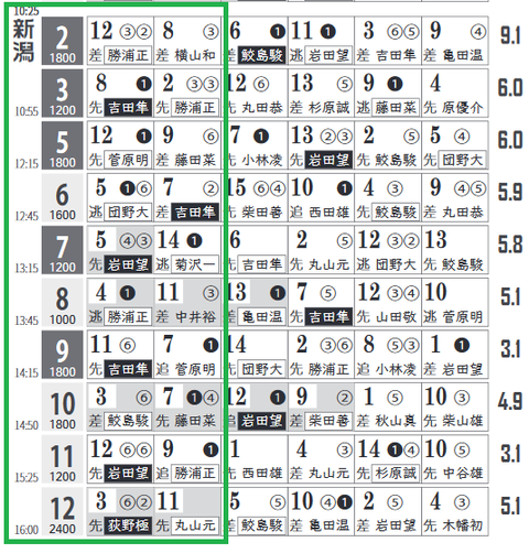 「HBリスト」新潟