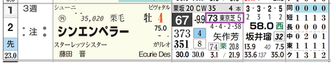 シンエンペラー(「近6走の最高HB指数」)