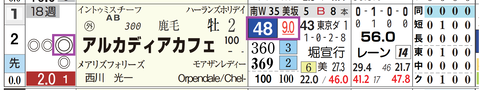 東京１Ｒ２