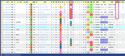 西村淳也騎手２