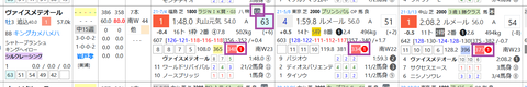 ヴァイスメテオール
