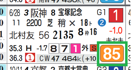 クロノジェネシス(宝塚記念)