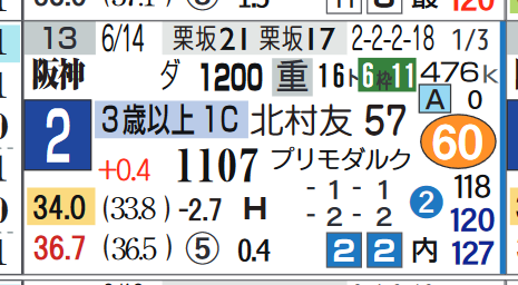 阪神7R