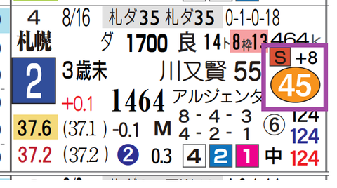 札幌１Ｒ