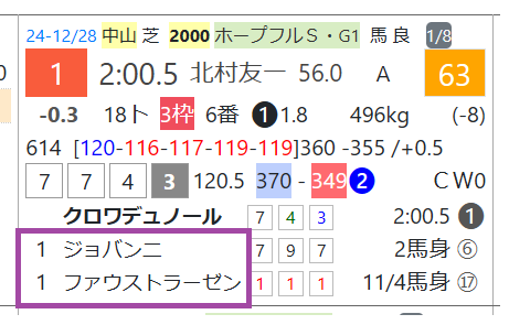 クロワデュノール（「次走成績」）
