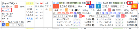 ディープボンド