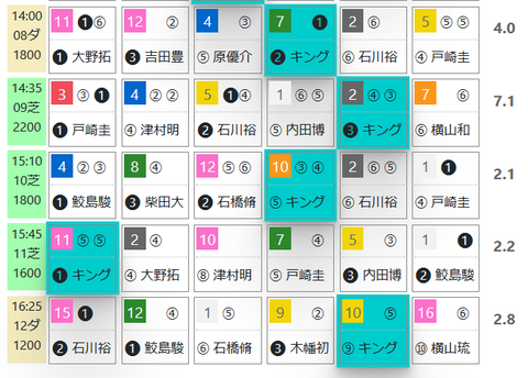中山８Ｒ０