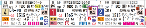 東京１１Ｒ３
